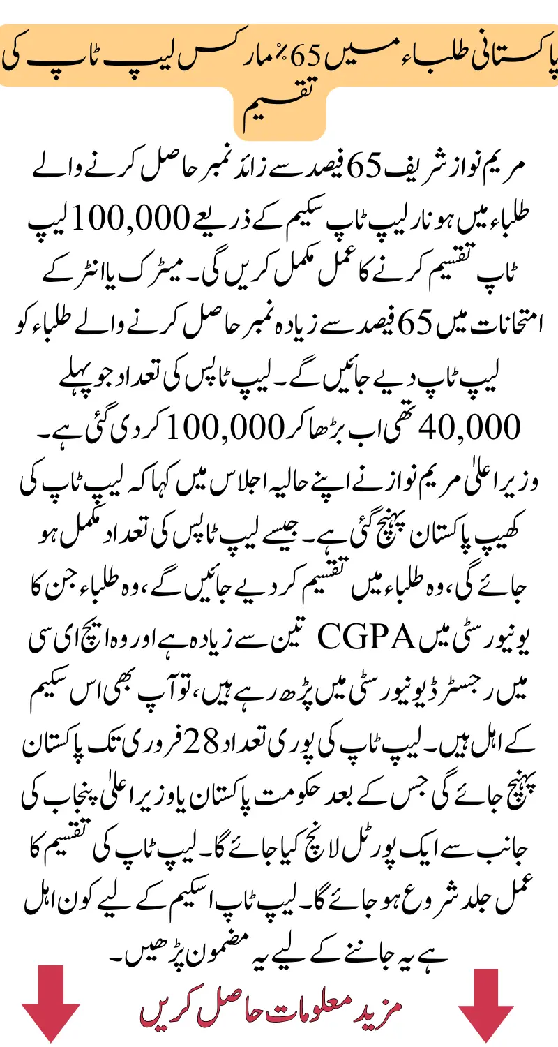 Pakistani Students 65% Marks Laptop Distribution 