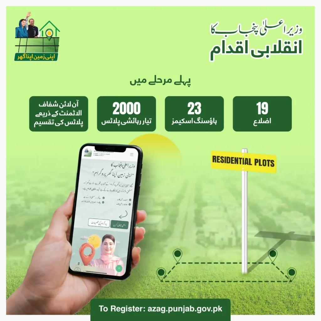 Apni Zameen Apna Ghar Online Application Process And Eligibility Criteria