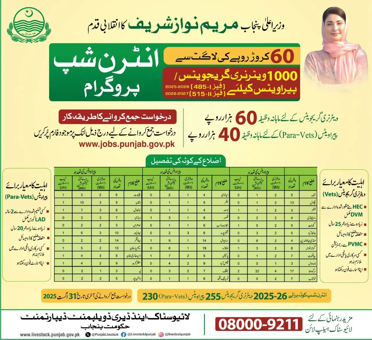 Today CM Punjab Launch Veterinary Graduates & Para Vets Internship Program for DVM and LAD Students Know Whole Details